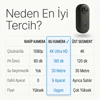 Snorae — Eller Serbest Aksiyon Kamerası